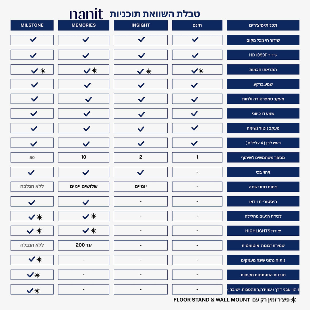 מוניטור חכם+מעמד קיר
