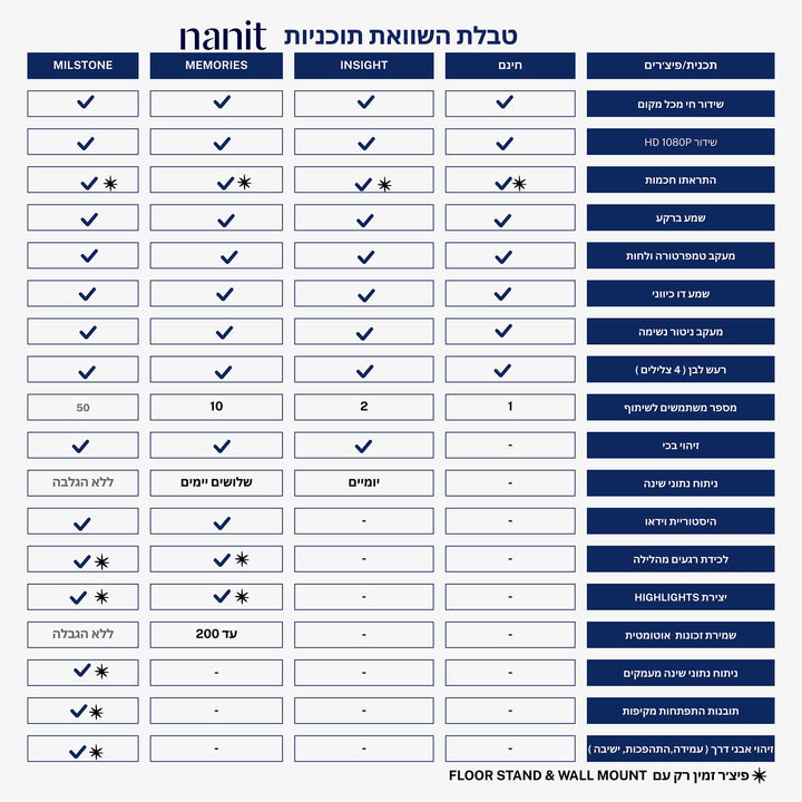 מוניטור חכם+מעמד קיר